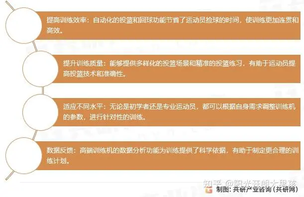 制定篮球交流计划以促进个人技能发展的方法_1